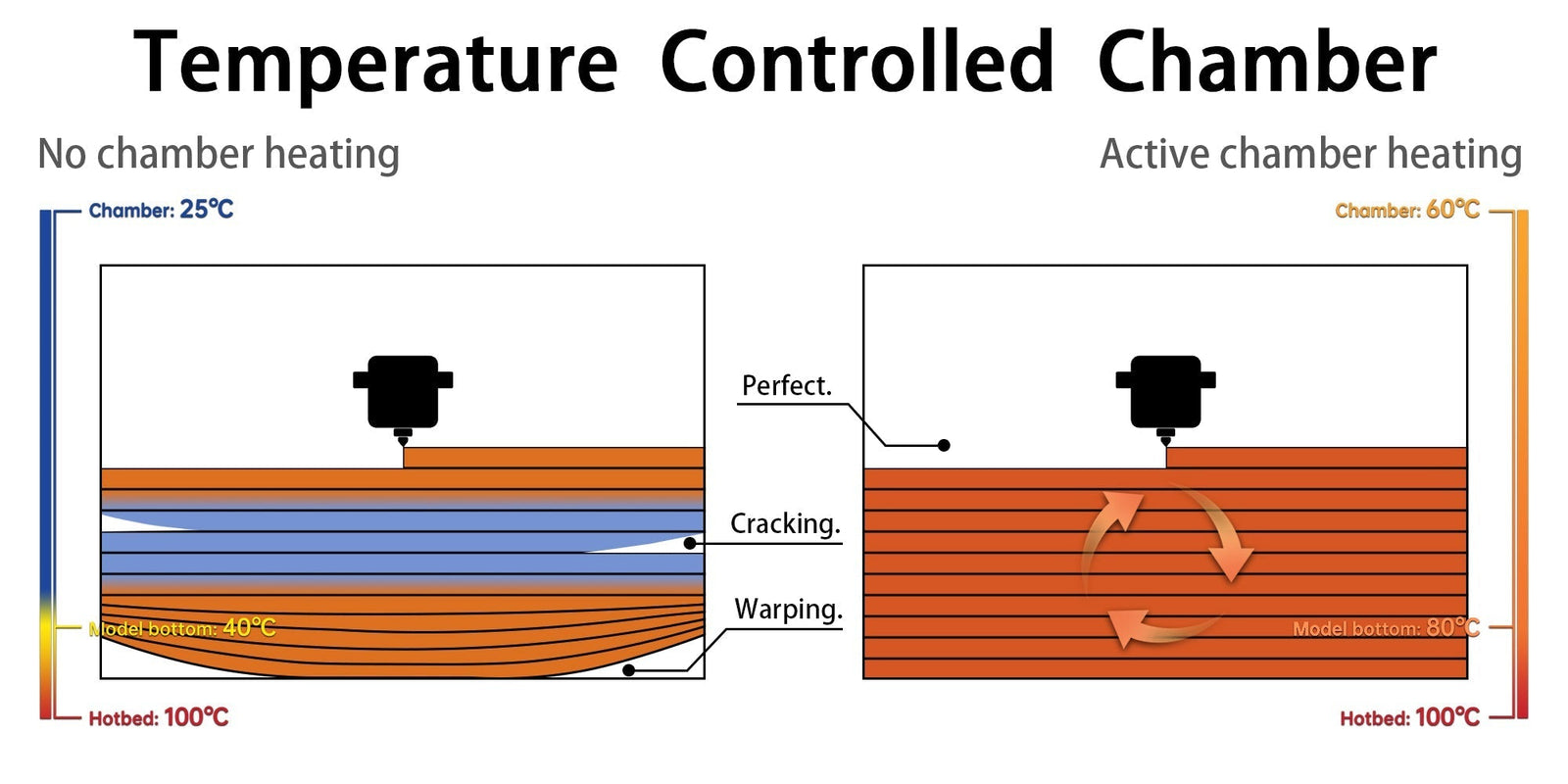 Why a Temperature-Controlled Chamber Matters for 3D Printing